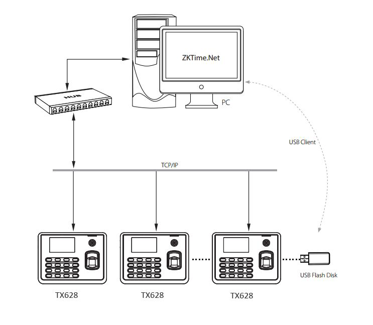 Zkteco tx628 biometric terminal with middle east software